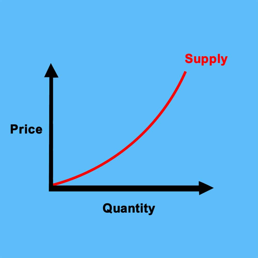 supply curve