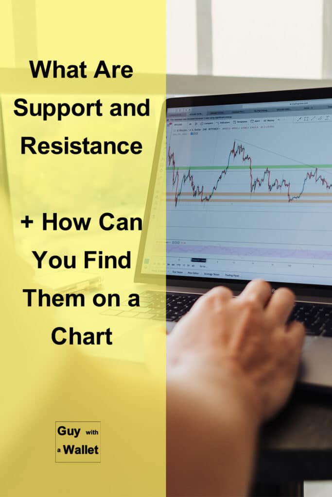 What Are Support and Resistance + How Can You Find Them on a Chart - pinterest